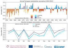 Anomalie opadów rocznych w Europie w 2022 roku w odniesieniu do średniej z wielolecia 1991-2020: a) dane satelitarne ERA5, b) dane z obserwacji naziemnych.