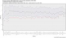 2 BIURO PRASOWE IMGW-PIB Prognoza wartości TMIN (2023-04-04) na tle warunków wieloletnich (1991-2020). Kolejność stacji według różnicy TMIN prognoza – TMIN z wielolecia.