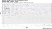 Prognoza wartości TMIN (2023-04-05) na tle warunków wieloletnich (1991-2020). Kolejność stacji według różnicy TMIN prognoza – TMIN z wielolecia.