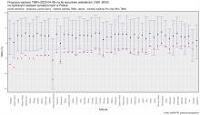 Prognoza wartości TMIN (2023-04-06) na tle warunków wieloletnich (1991-2020). Kolejność stacji według różnicy TMIN prognoza – TMIN z wielolecia.