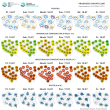 Prognoza synoptyczna na kolejne dni (14-19.07.2023 r.) | http://meteo.imgw.pl/ 