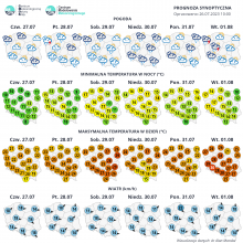 Prognoza synoptyczna IMGW-PIB od 27.07 do 01.08 .2023 r.