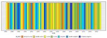 Klasyfikacja warunków pluwialnych w Polsce w lipcu, w okresie 1951-2023, na podstawie norm okresu normalnego 1991-2020.